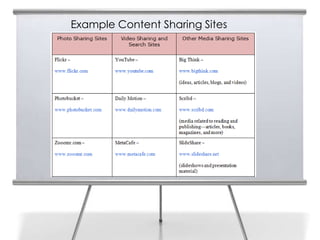 Example Content Sharing Sites
 