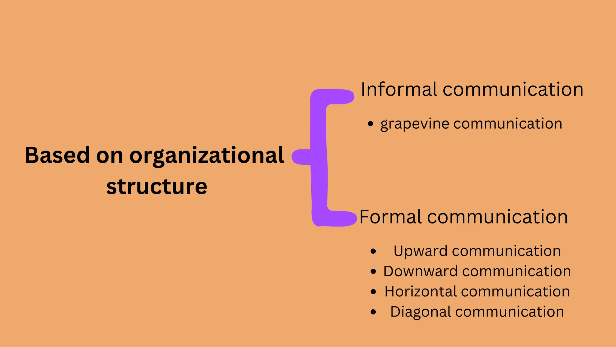 Chapter 1 Business Communication.pdf