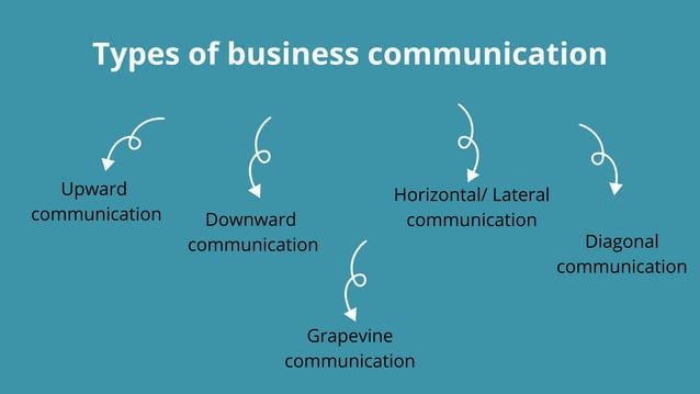 Chapter 1 Business Communication.pdf