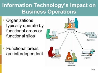 1-10
Information Technology’s Impact on
Business Operations
• Organizations
typically operate by
functional areas or
functional silos
• Functional areas
are interdependent
 
