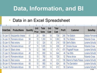 1-15
Data, Information, and BI
• Data in an Excel Spreadsheet
 