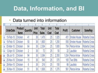 1-16
Data, Information, and BI
• Data turned into information
 