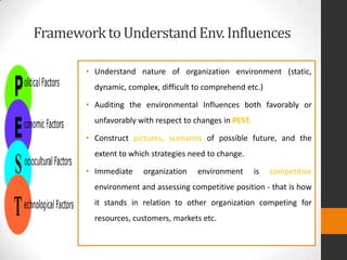 Frameworkto UnderstandEnv.Influences
• Understand nature of organization environment (static,
dynamic, complex, difficult ...