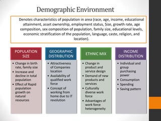 DemographicEnvironment
Denotes characteristics of population in area (race, age, income, educational
attainment, asset own...