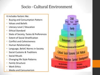 Socio- Cultural Environment
It includes factors like:
• Buying and Consumption Pattern
• Values and Beliefs
• Literacy Lev...