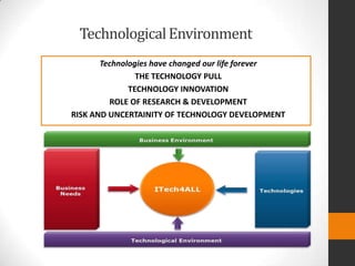 TechnologicalEnvironment
Technologies have changed our life forever
THE TECHNOLOGY PULL
TECHNOLOGY INNOVATION
ROLE OF RESE...