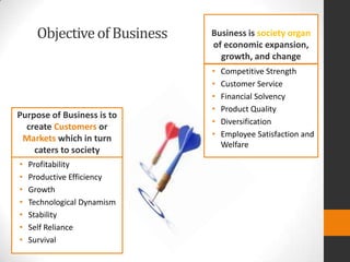 Objectiveof Business
Purpose of Business is to
create Customers or
Markets which in turn
caters to society
• Profitability...