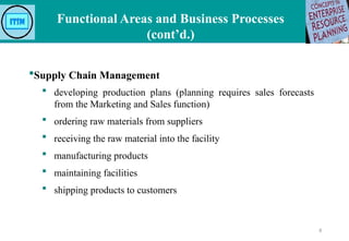 Chapter 1 Business Functions and Business Processes.pptx