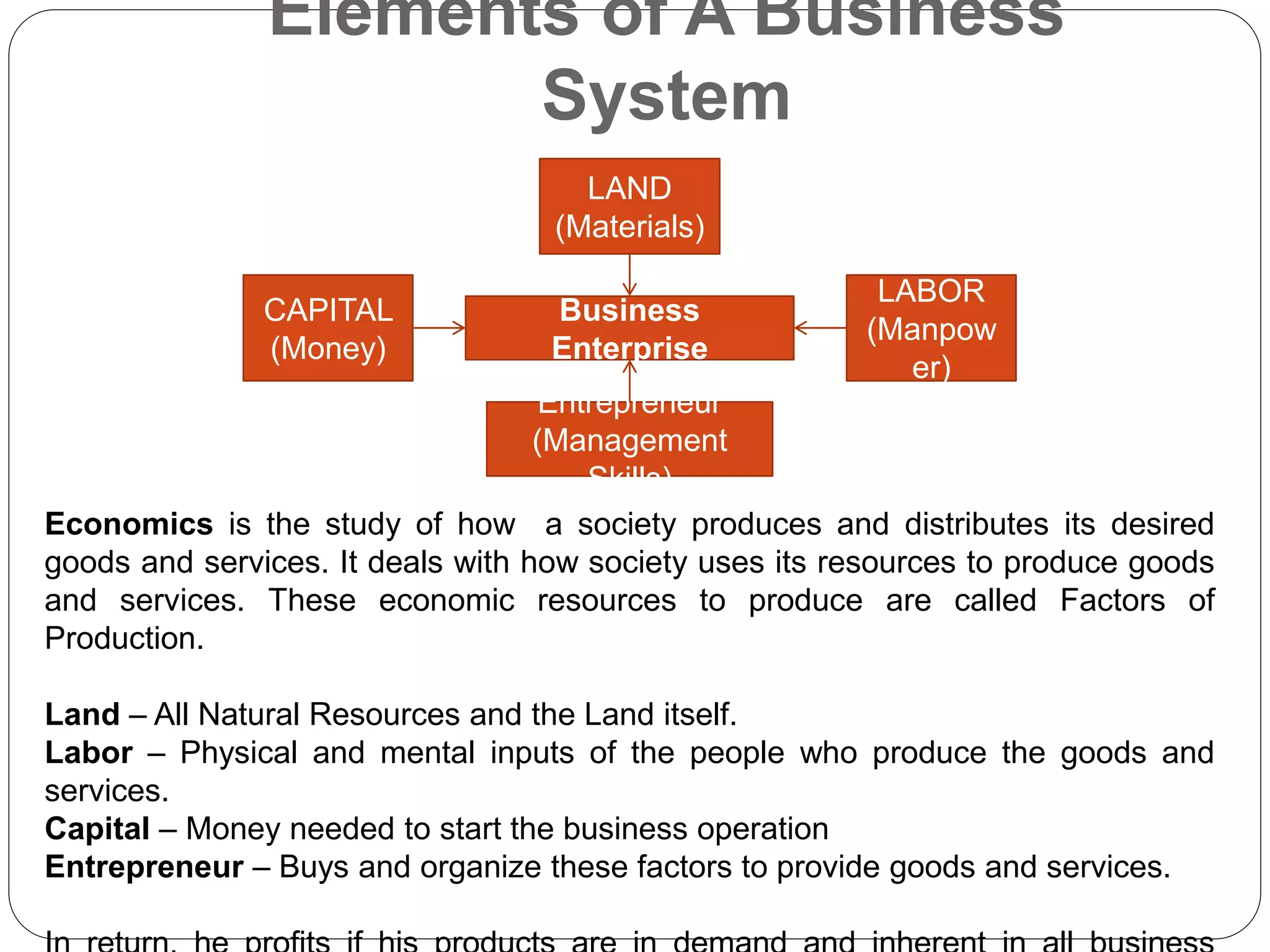 Elements of A Business
System
Business
Enterprise
CAPITAL
(Money)
LABOR
(Manpow
er)
LAND
(Materials)
Entrepreneur
(Management
Skills)
Economics is the study of how a society produces and distributes its desired
goods and services. It deals with how society uses its resources to produce goods
and services. These economic resources to produce are called Factors of
Production.
Land – All Natural Resources and the Land itself.
Labor – Physical and mental inputs of the people who produce the goods and
services.
Capital – Money needed to start the business operation
Entrepreneur – Buys and organize these factors to provide goods and services.
 
