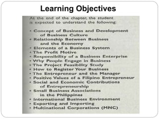 Principles of Management Chapter 1 Business in General | PPTX