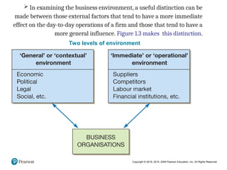 Chapter (1) Business organizations external and Internal environment.ppt