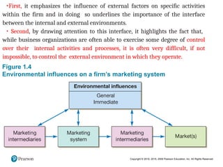 Chapter (1) Business organizations external and Internal environment.ppt