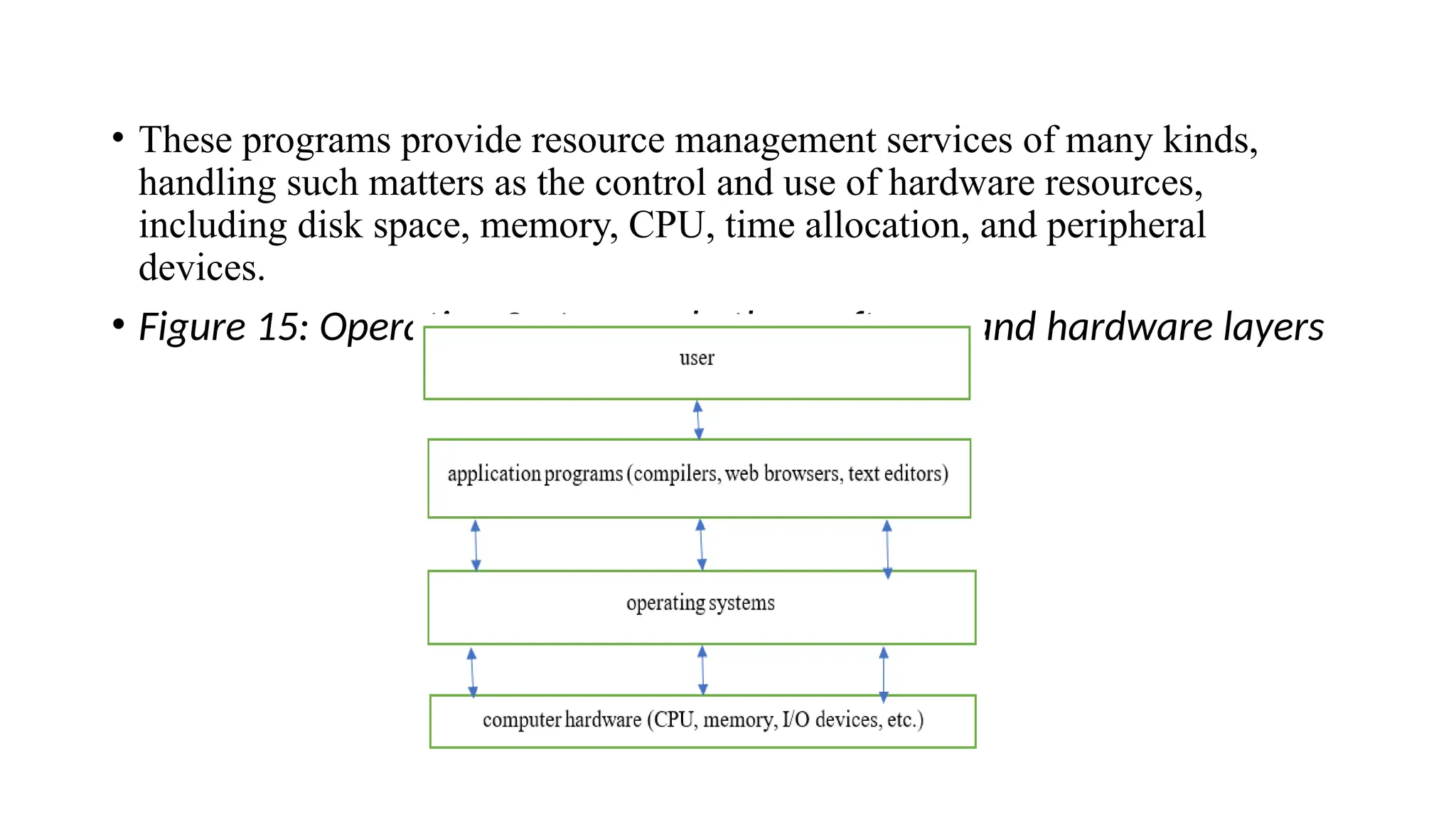 • These programs provide resource management services of many kinds,
handling such matters as the control and use of hardware resources,
including disk space, memory, CPU, time allocation, and peripheral
devices.
• Figure 15: Operating System and other software and hardware layers
 