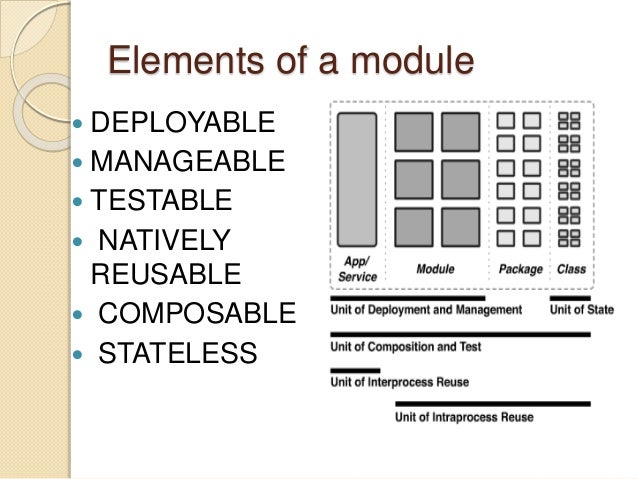 What is a Software Module?