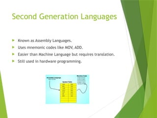 Chapter1_Categories_and_Computer_Languages_Grade6 [Autosaved].pptx