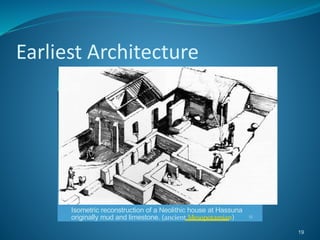 Earliest Architecture
Earliest Architecture
Isometric reconstruction of a Neolithic house at Hassuna
originally mud and limestone. (ancient Mesopotamian) 12
19
 