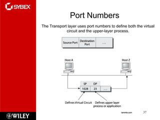 Chapter1ccna