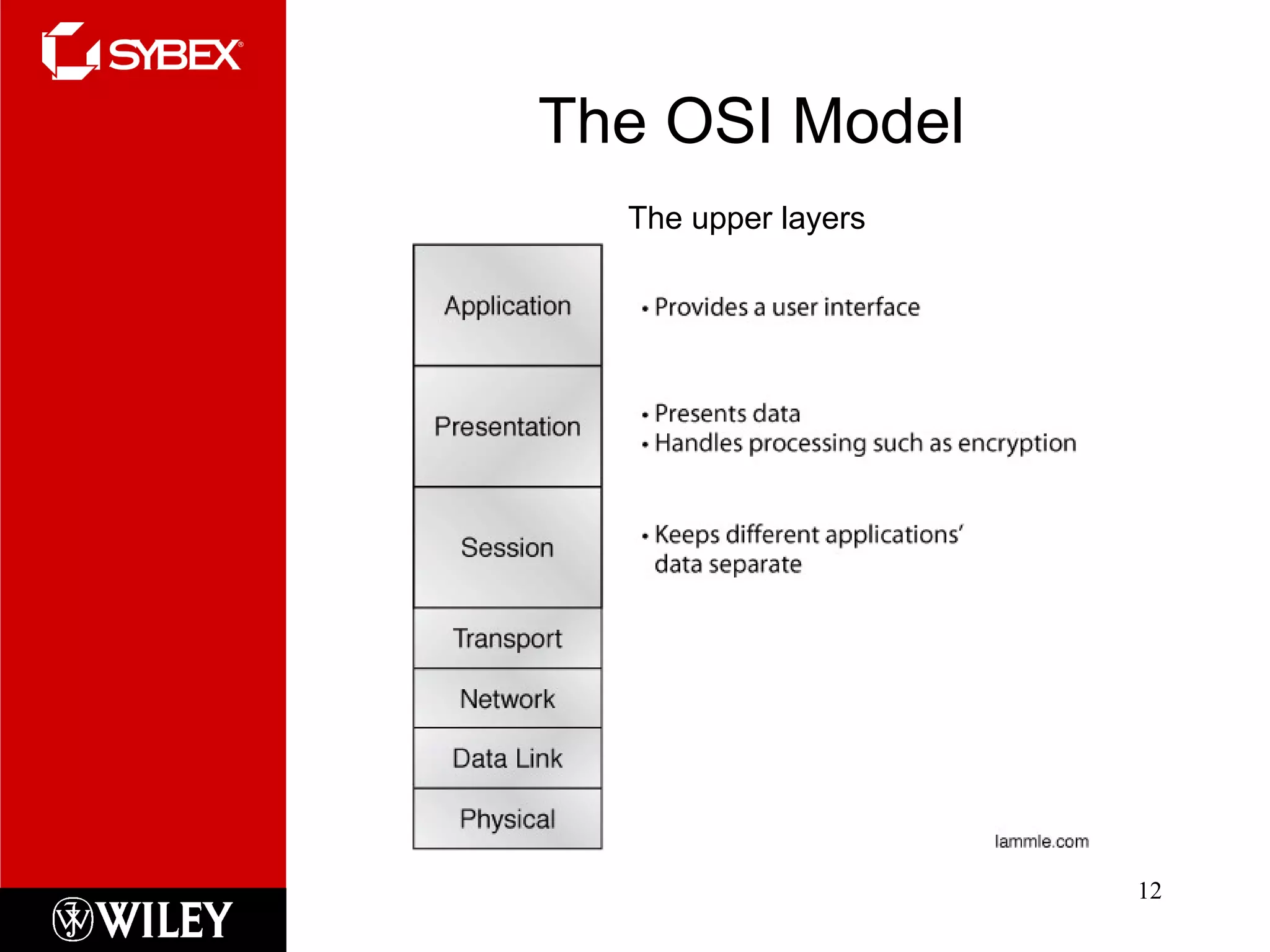 The OSI Model The upper layers 