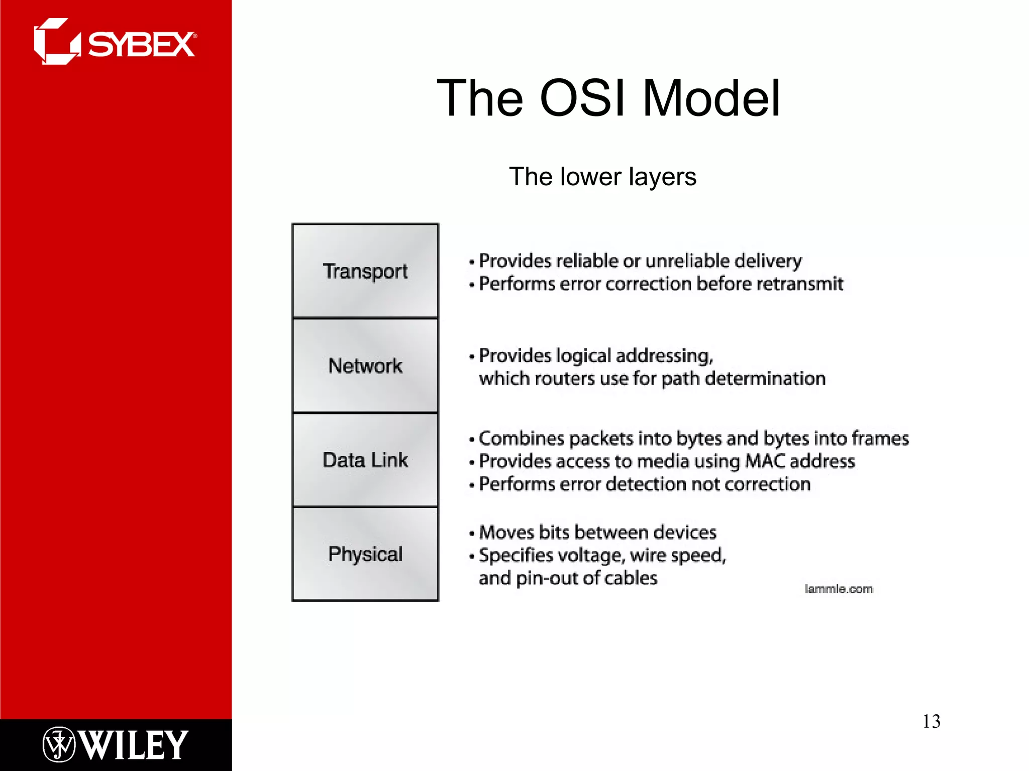 The OSI Model The lower layers 