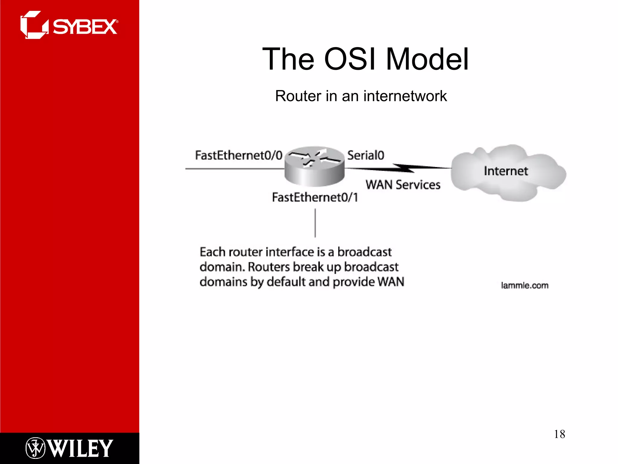 The OSI Model Router in an internetwork 