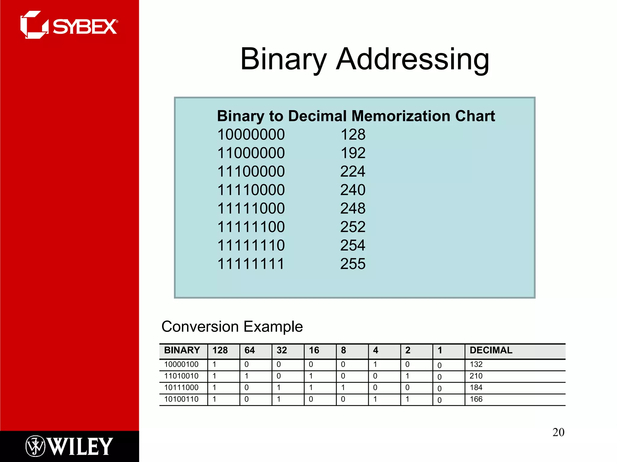 Binary Addressing Binary to Decimal Memorization Chart 10000000  128 11000000  192 11100000  224 11110000  240 11111000  248 11111100  252 11111110  254 11111111  255 Conversion Example BINARY 128 64 32 16 8 4 2 1 DECIMAL  10000100 1 0 0 0 0 1 0 0 132 11010010 1 1 0 1 0 0 1 0 210 10111000 1 0 1 1 1 0 0 0 184 10100110 1 0 1 0 0 1 1 0 166 