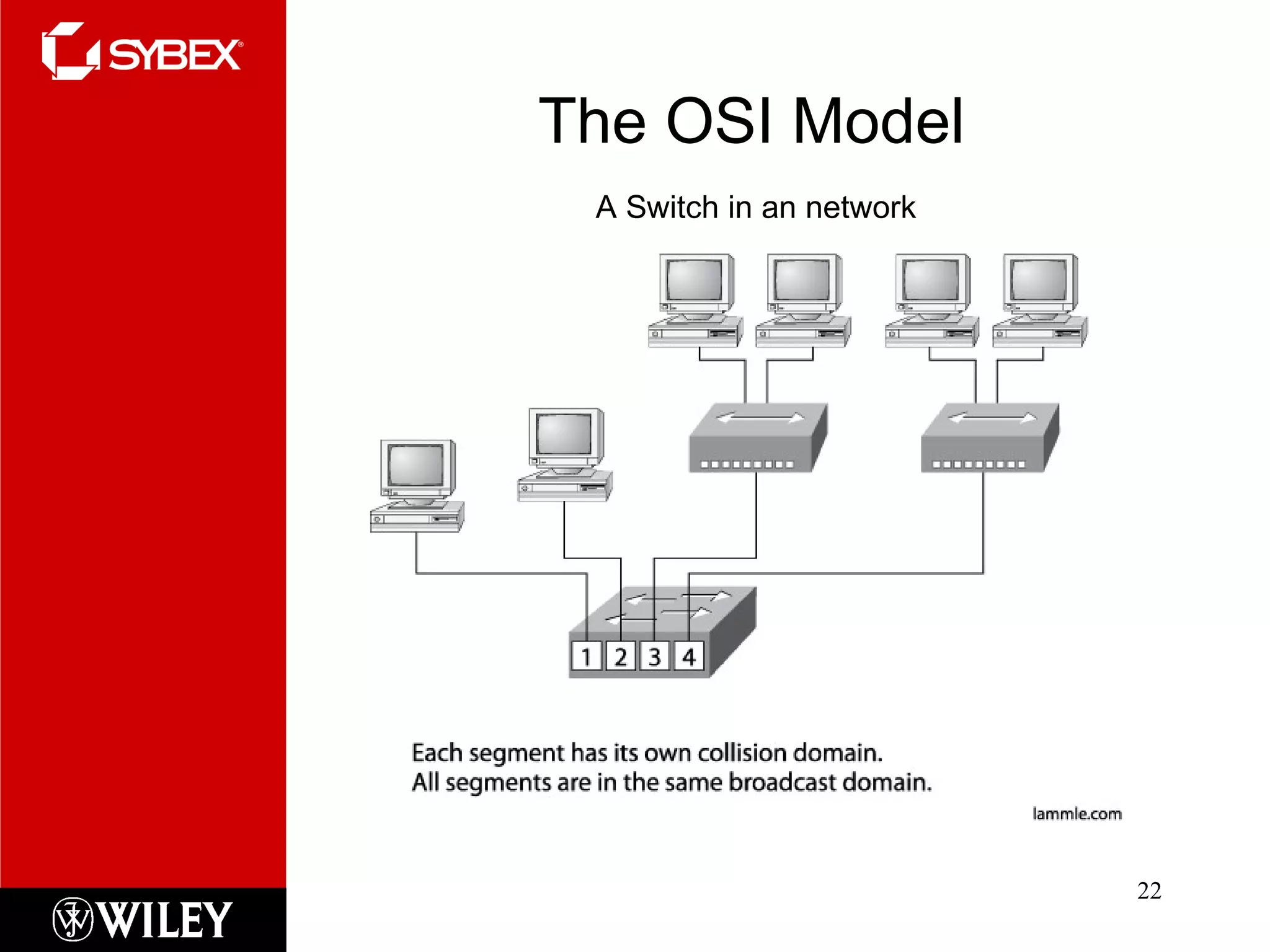 The OSI Model A Switch in an network 