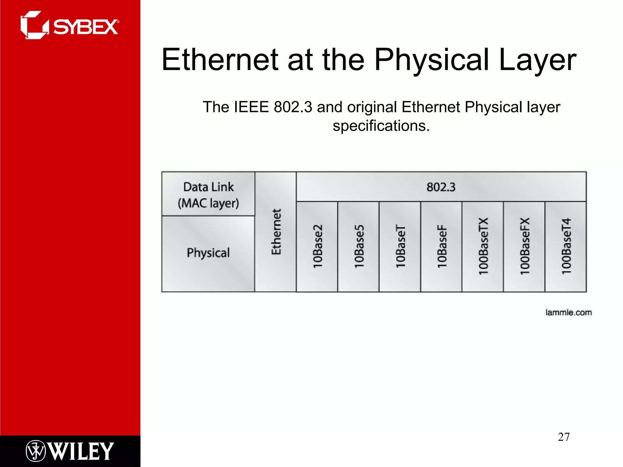 Ethernet at the Physical Layer The IEEE 802.3 and original Ethernet Physical layer specifications. 