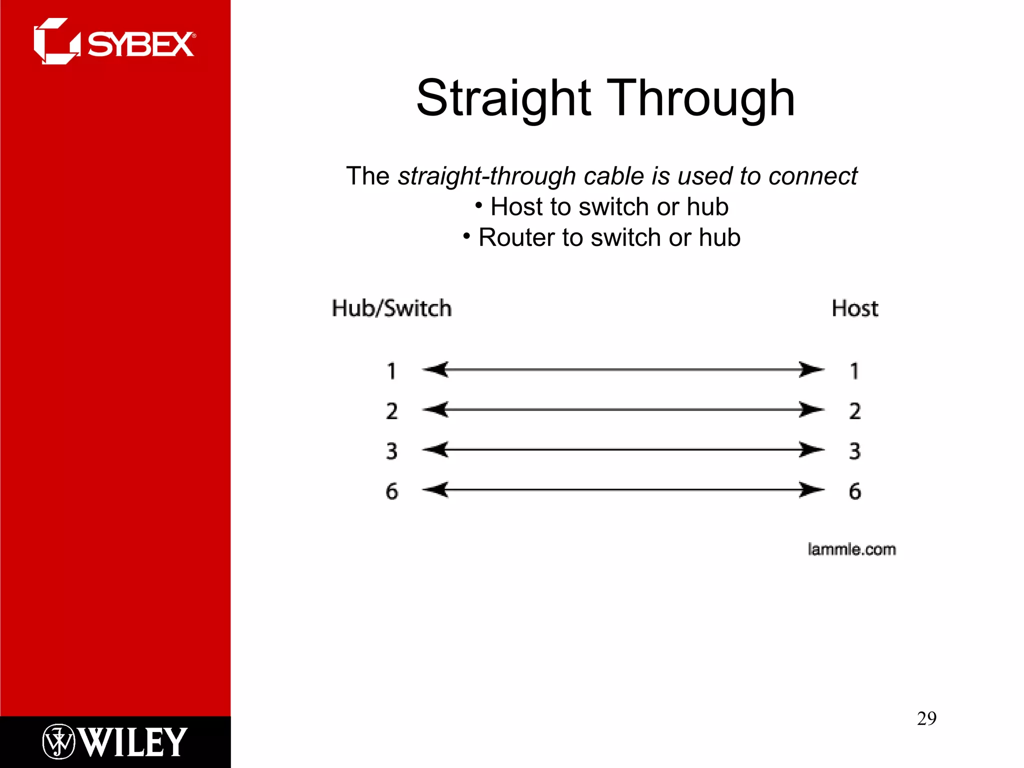 Straight Through The  straight-through cable is used to connect Host to switch or hub Router to switch or hub 
