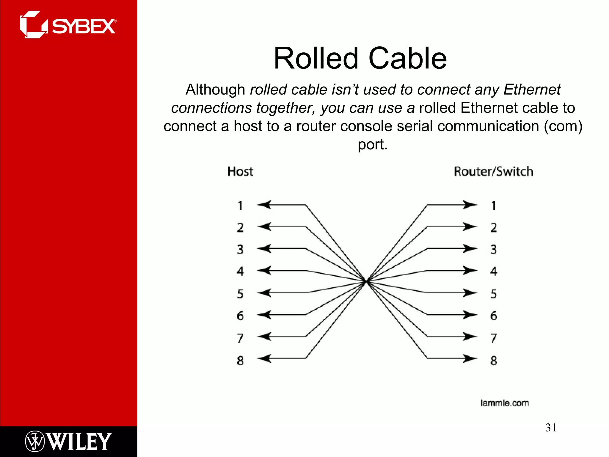 Rolled Cable Although  rolled cable isn’t used to connect any Ethernet connections together, you can use a  rolled Ethernet cable to connect a host to a router console serial communication (com) port. 