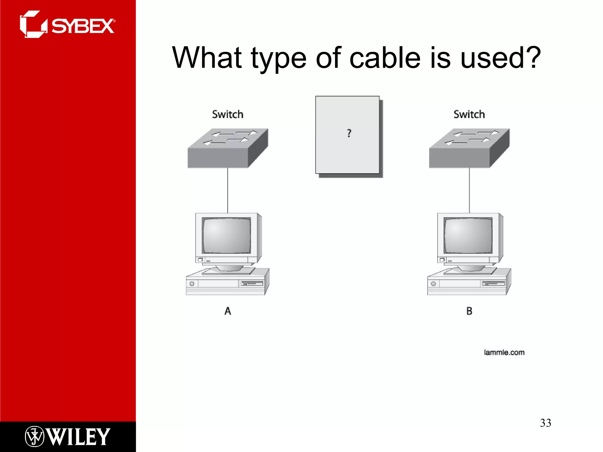 What type of cable is used? 