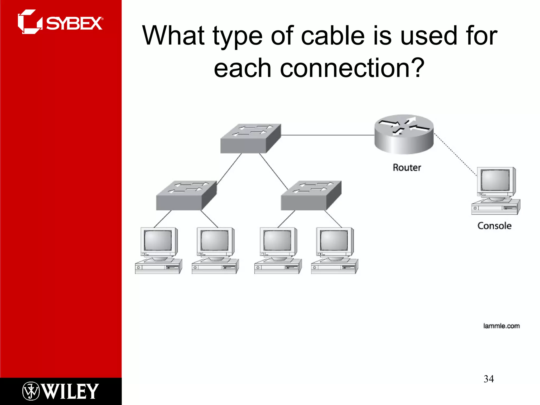 What type of cable is used for each connection? 