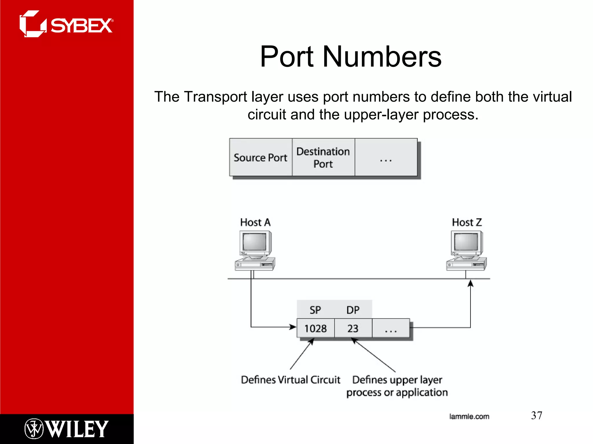 Port Numbers The Transport layer uses port numbers to define both the virtual circuit and the upper-layer process. 