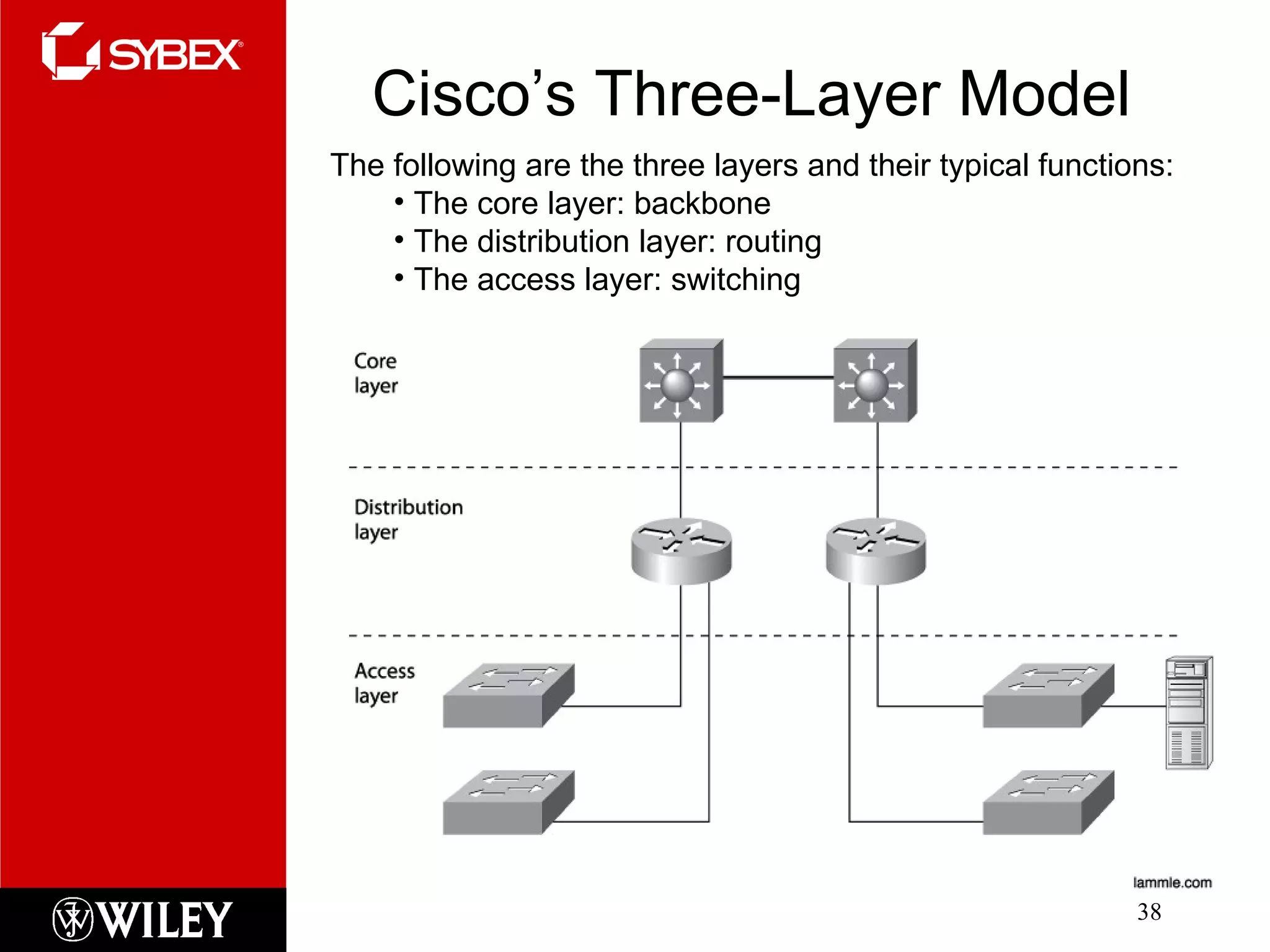 Cisco’s Three-Layer Model The following are the three layers and their typical functions: The core layer: backbone The distribution layer: routing The access layer: switching 