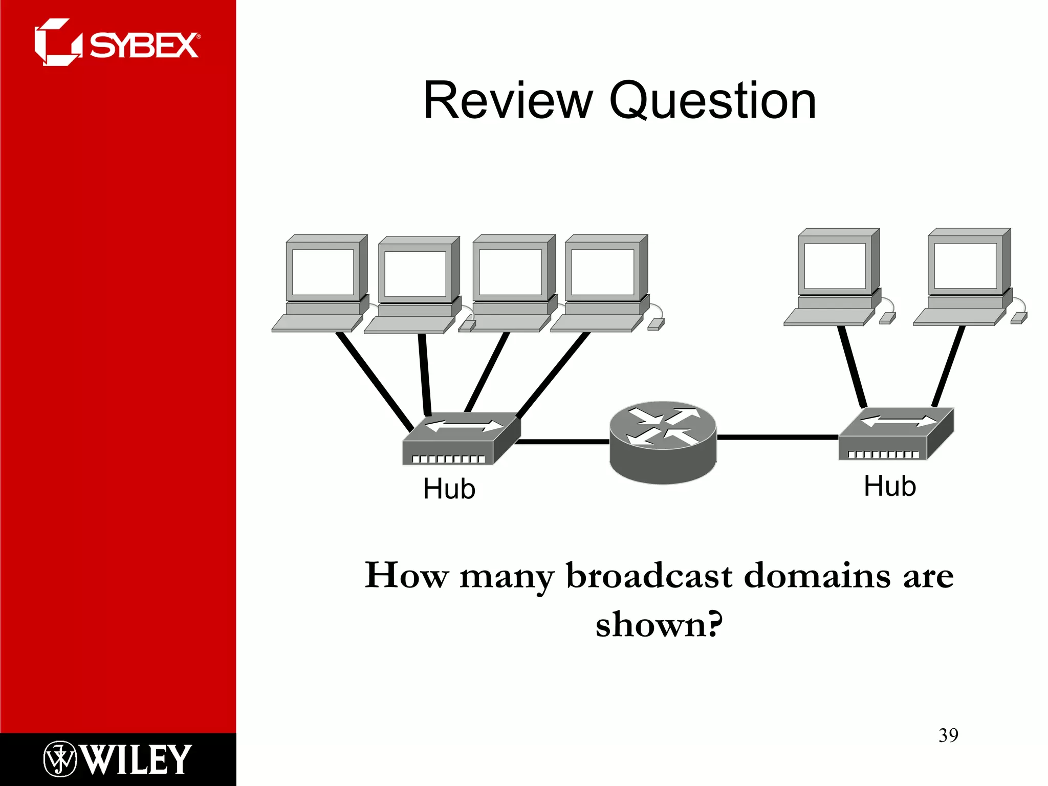 Review Question How many broadcast domains are shown? Hub Hub 