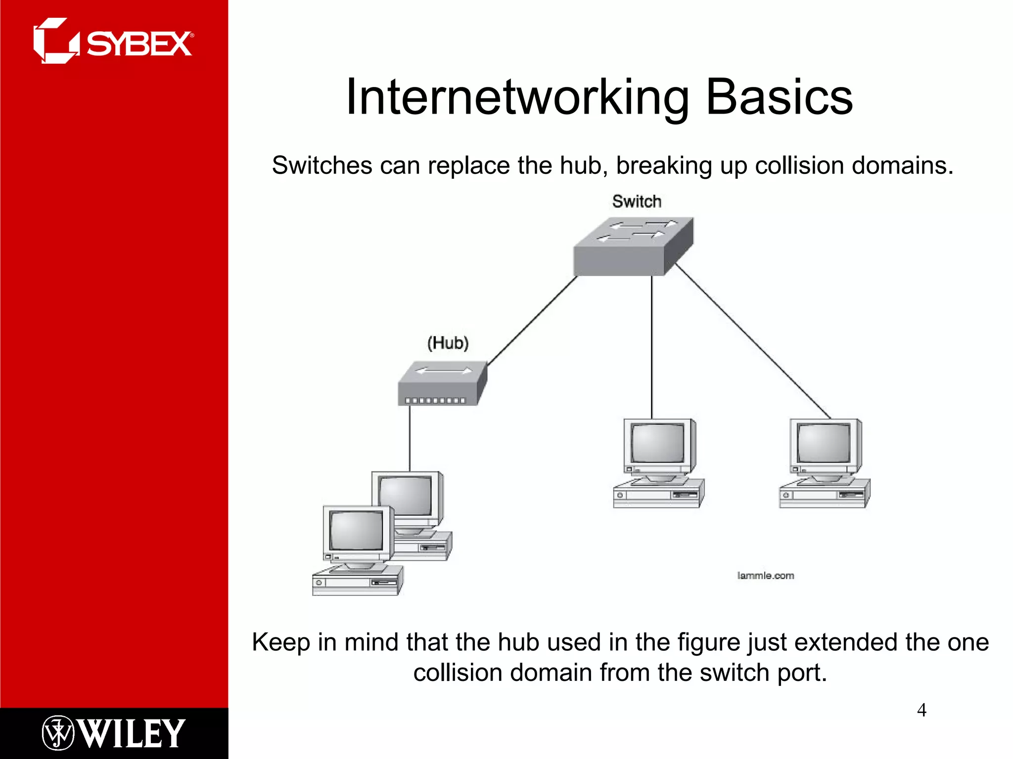 Internetworking Basics Switches can replace the hub, breaking up collision domains. Keep in mind that the hub used in the figure just extended the one collision domain from the switch port. 