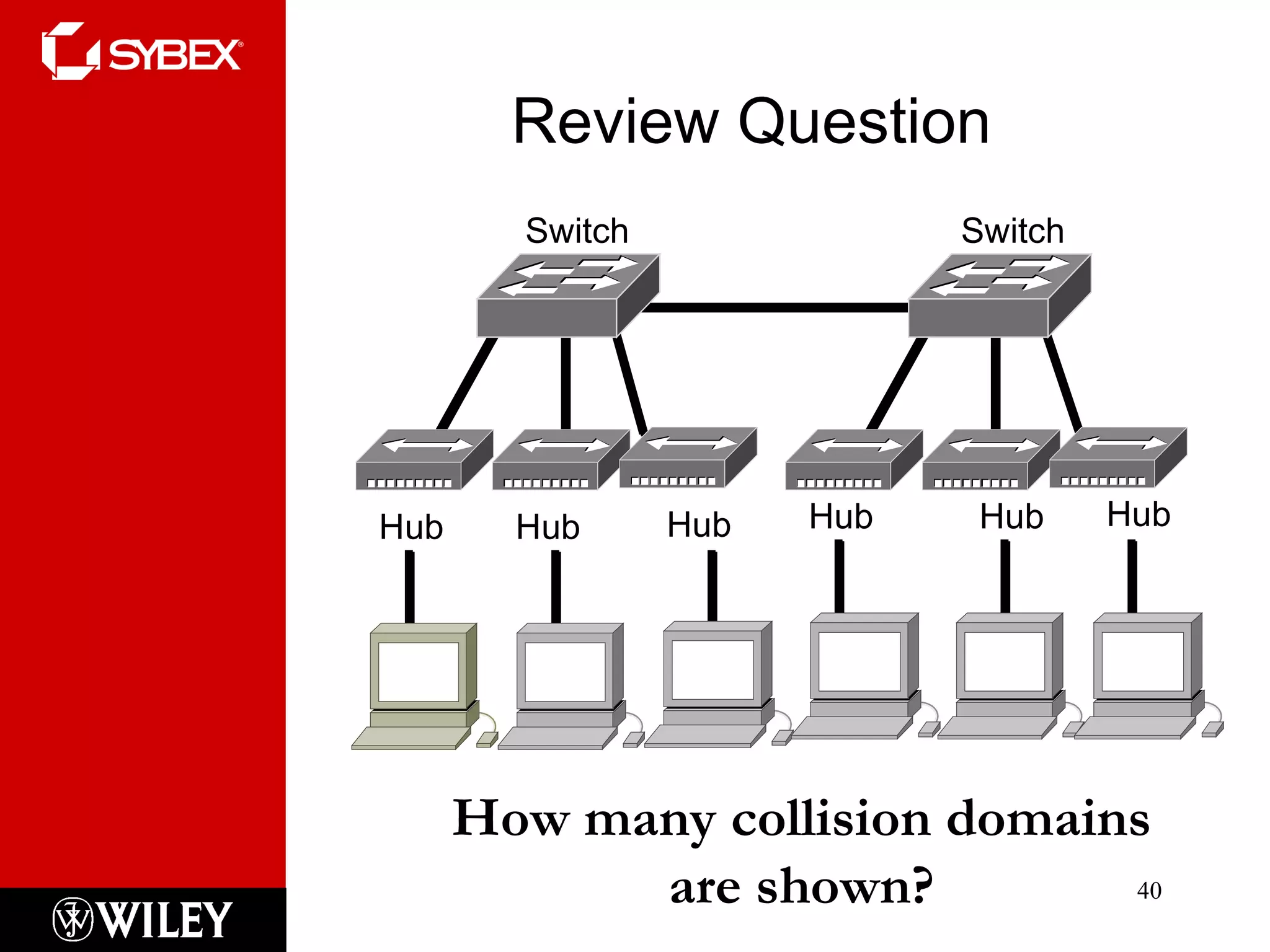 Review Question Hub Hub Hub Hub Hub Hub Switch Switch How many collision domains are shown? 