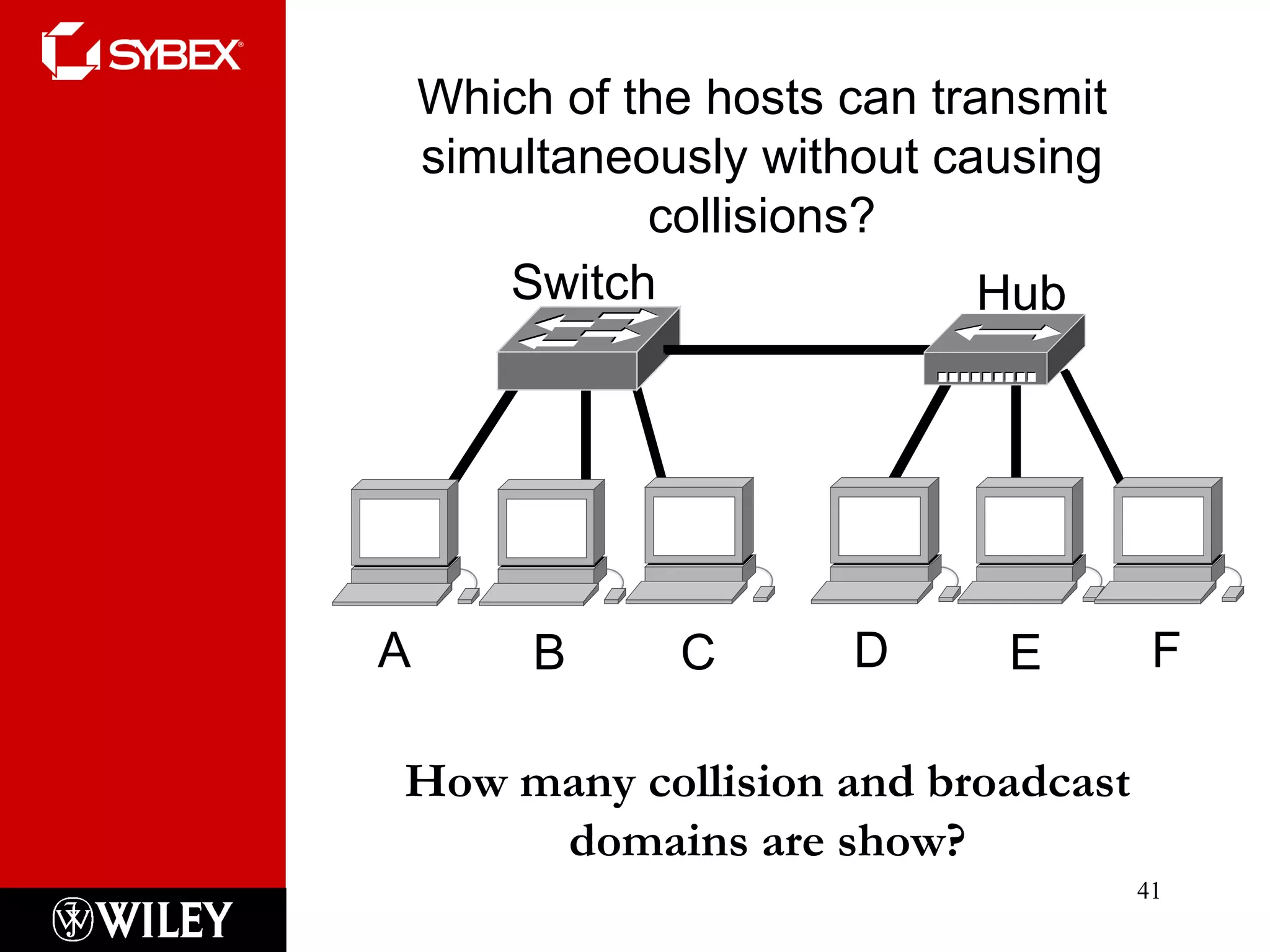 Which of the hosts can transmit simultaneously without causing collisions? Hub Switch How many collision and broadcast domains are show? A F E D B C 