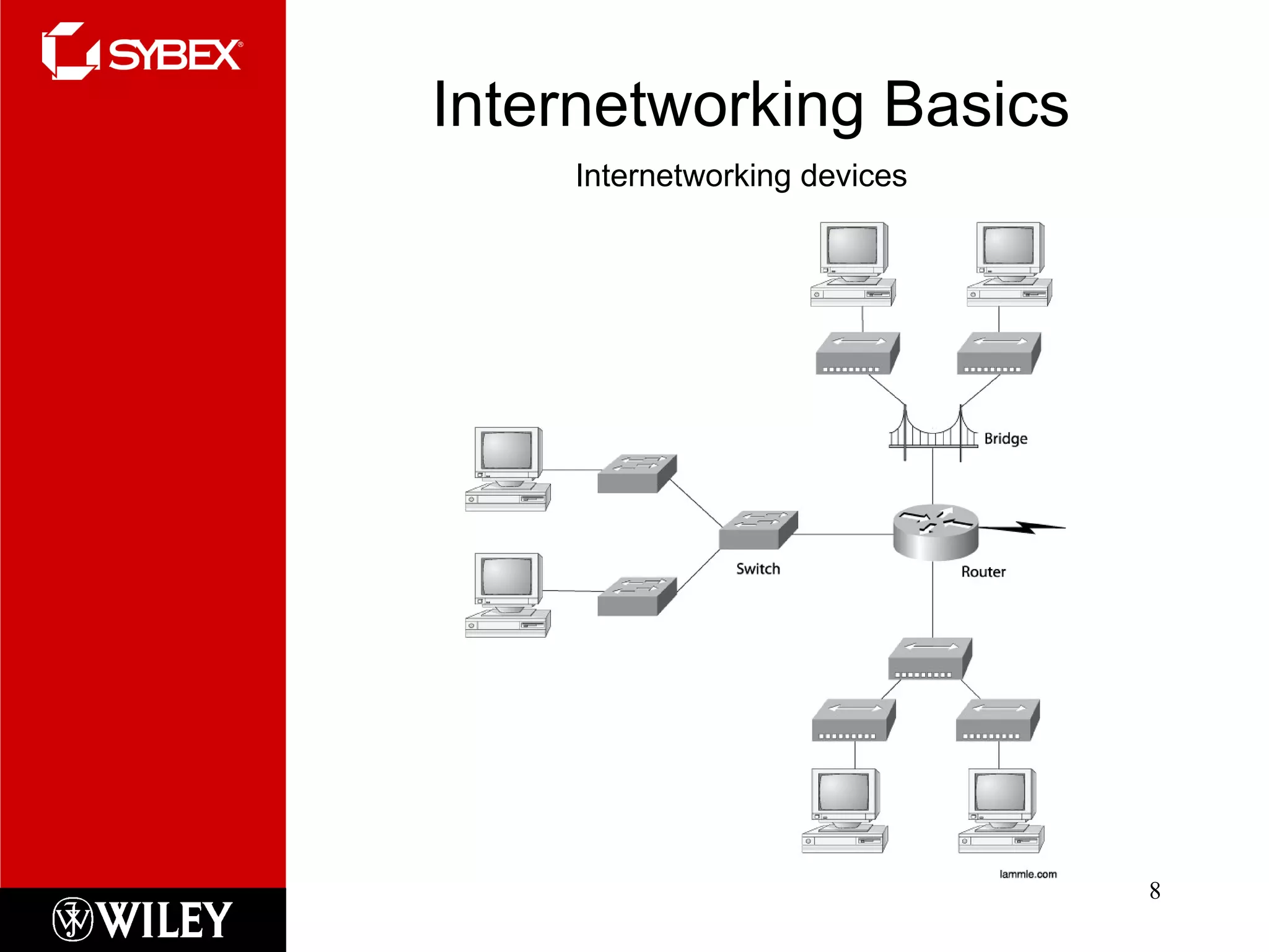 Internetworking Basics Internetworking devices 