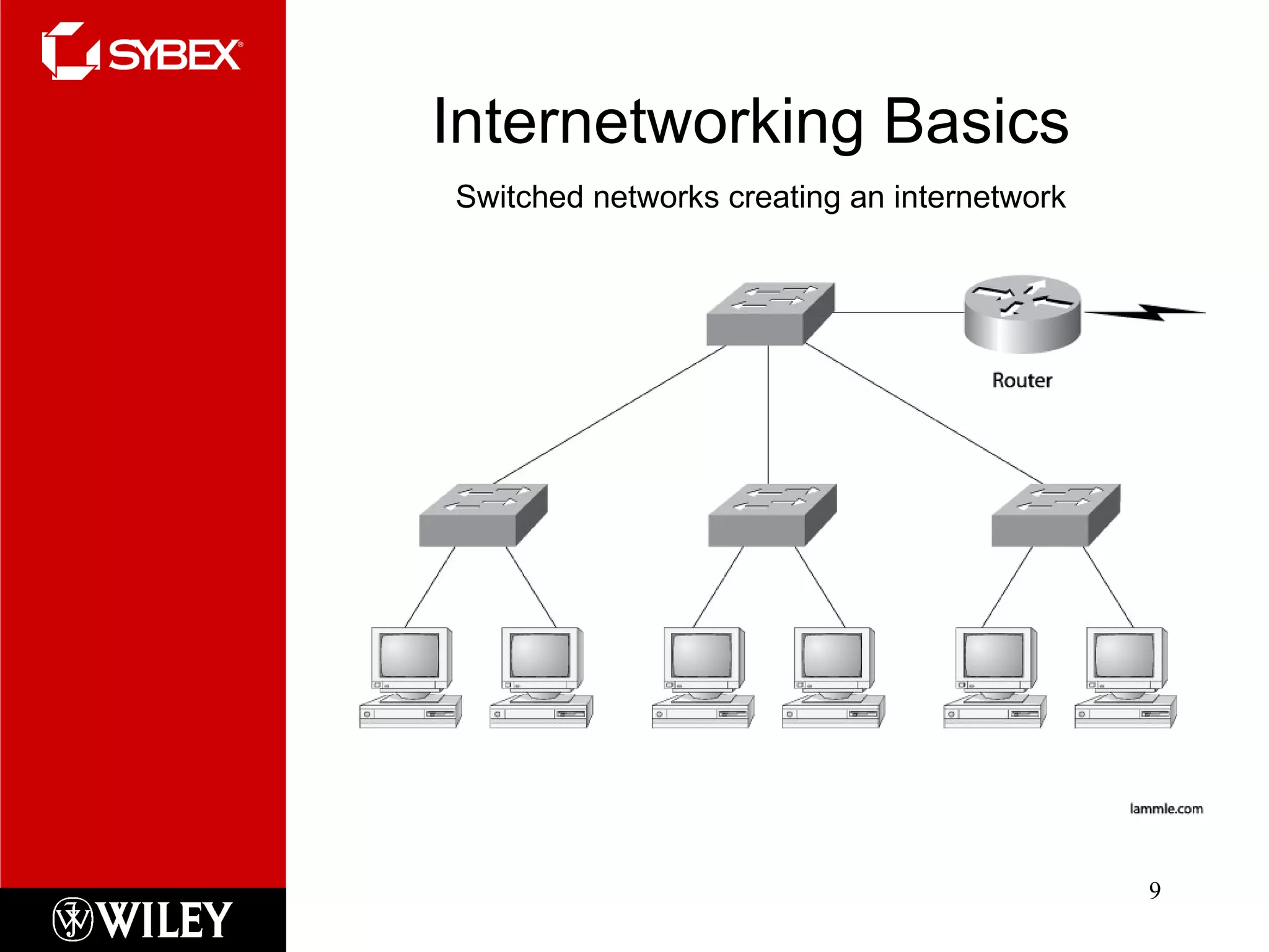 Internetworking Basics Switched networks creating an internetwork 