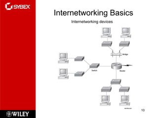 Internetworking Basics
    Internetworking devices




                              10
 