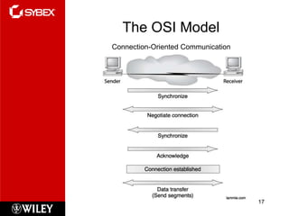 The OSI Model
Connection-Oriented Communication




                                    17
 