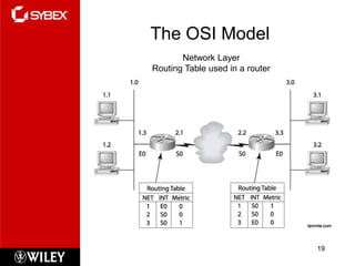 The OSI Model
       Network Layer
Routing Table used in a router




                                 19
 