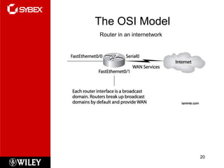 The OSI Model
Router in an internetwork




                            20
 