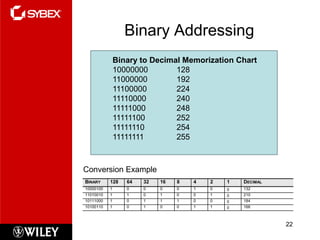 Binary Addressing
               Binary to Decimal Memorization Chart
               10000000        128
               11000000        192
               11100000        224
               11110000        240
               11111000        248
               11111100        252
               11111110        254
               11111111        255



Conversion Example
BINARY     128    64   32   16   8   4   2   1   DECIMAL
10000100   1      0    0    0    0   1   0   0   132
11010010   1      1    0    1    0   0   1   0   210
10111000   1      0    1    1    1   0   0   0   184
10100110   1      0    1    0    0   1   1   0   166



                                                           22
 
