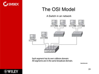 The OSI Model
 A Switch in an network




                          24
 