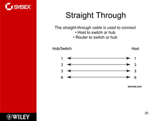 Straight Through
The straight-through cable is used to connect
           • Host to switch or hub
          • Router to switch or hub




                                                30
 
