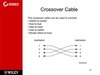 Crossover Cable
The crossover cable can be used to connect
• Switch to switch
• Hub to hub
• Host to host
• Hub to switch
• Router direct to host




                                             31
 
