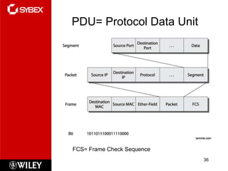 PDU= Protocol Data Unit




FCS= Frame Check Sequence
                            36
 