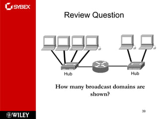 Review Question




  Hub                    Hub


How many broadcast domains are
           shown?

                               39
 