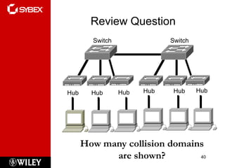 Review Question
        Switch               Switch




Hub     Hub      Hub   Hub    Hub     Hub




      How many collision domains
            are shown?         40
 
